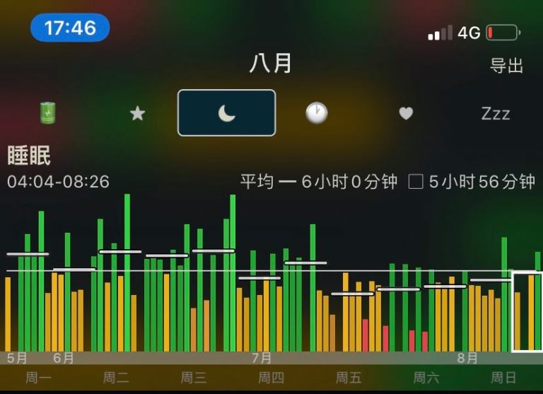 休息的技術