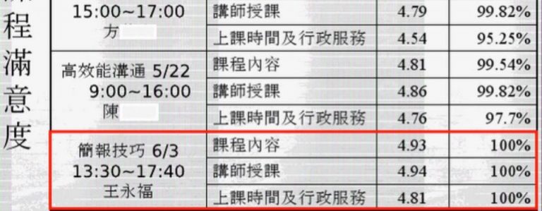 持續進步的3個方法：講師之路：福哥版（10）